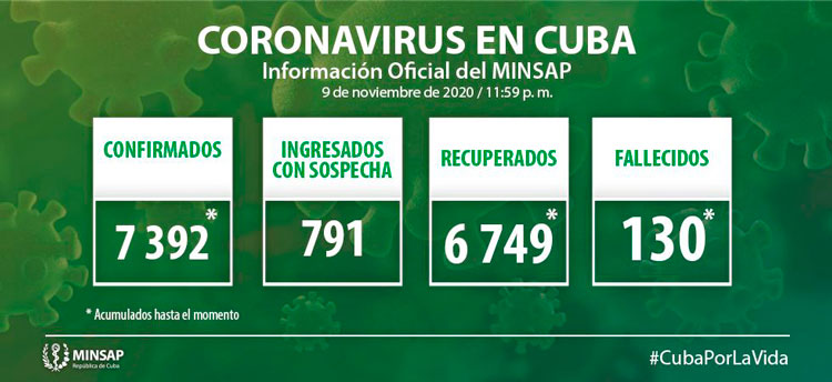 Parte del Ministerio de Salud Pública en Cuba