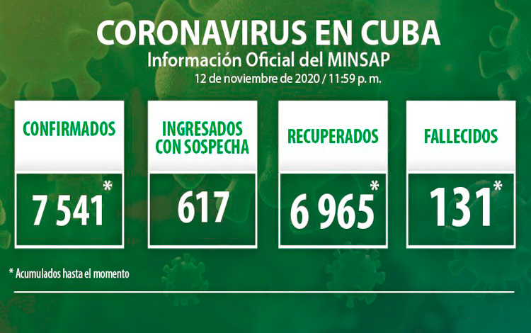 Estadisticas de la COVID-19 en Cuba el 12 de noviembre de 2020.