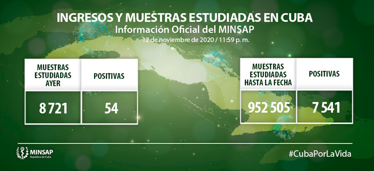 Muestras y casos positivos por COVID-19 el 13 de noviembre de 2020 en Cuba.