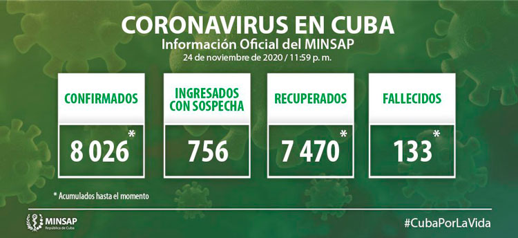 Parte del Ministerio de Salud Pública en Cuba