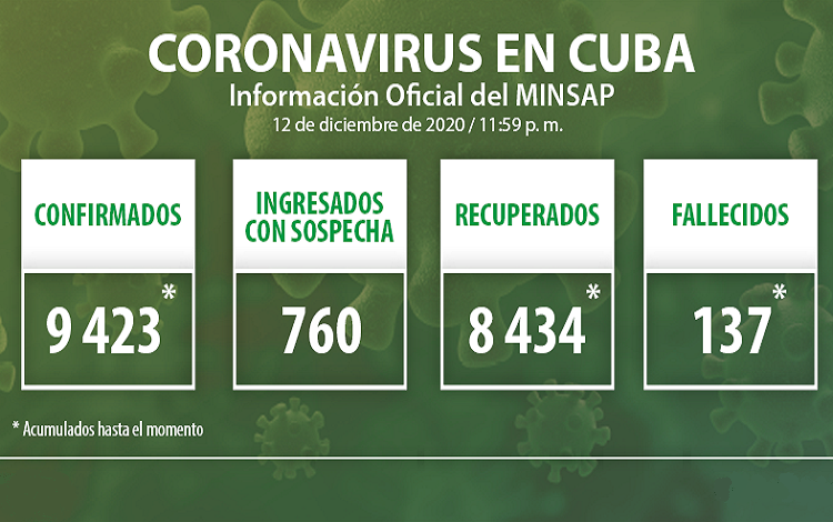 Vanguardia - Villa Clara - Cuba