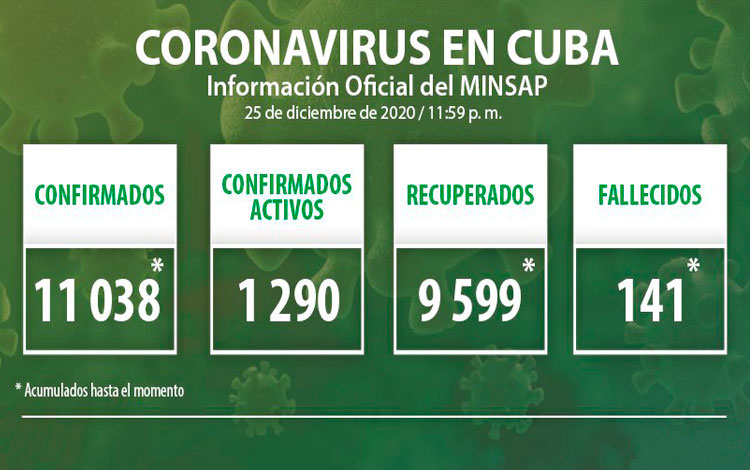 Estadísticas de la COVID-19 en Cuba hasta el 26 de diciembre de 2020.