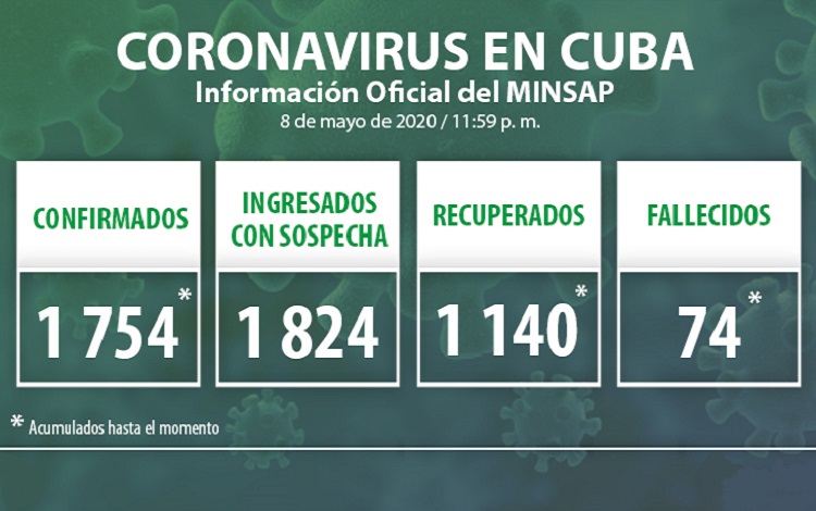 Vanguardia - Villa Clara - Cuba