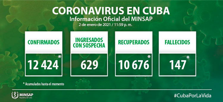 Estadísticas de la COVID-19 en Cuba hasta el 2 de enero de 2021.