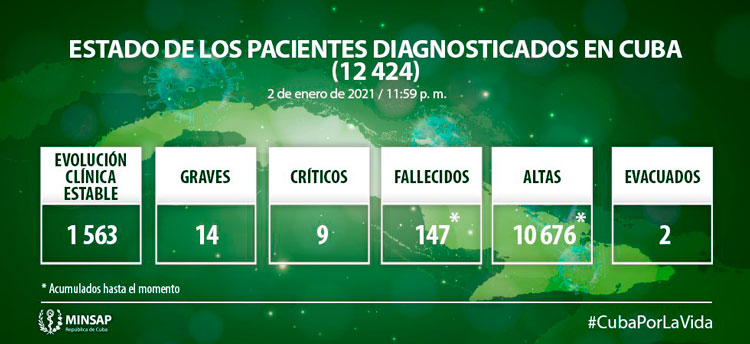 Estado de los pacientes  con la COVID 19 en Cuba el 2 de enero de 2021.