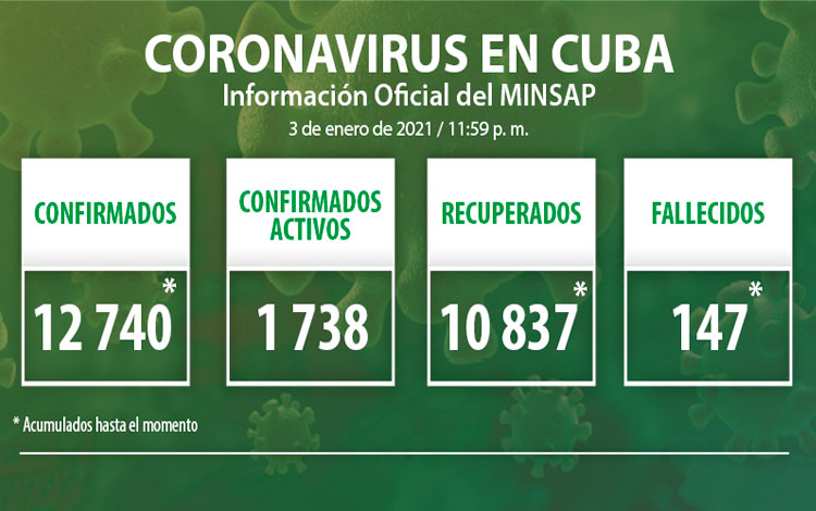 Estadísticas de la COVID-19 en Cuba hasta el 3 de enero de 2021.