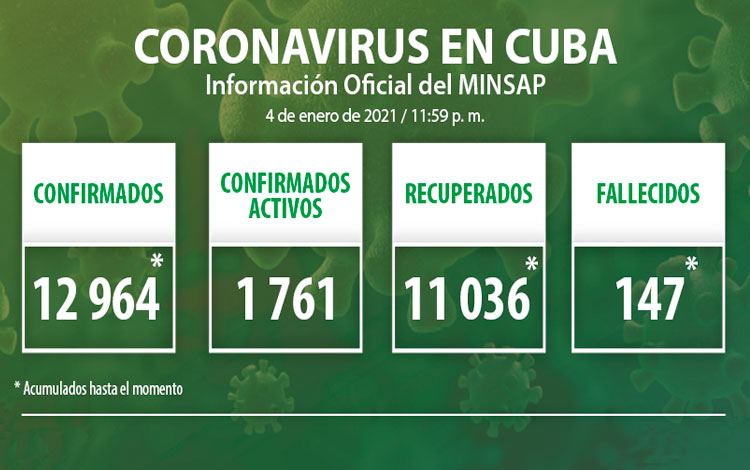 Estadísticas de la COVID-19 en Cuba hasta el 4 de enero de 2021.