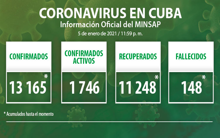 Estadísticas de la COVID-19 en Cuba hasta el 5 de enero de 2021.