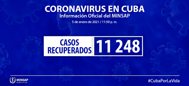 Pacientes recuperados de la COVID-19 en Cuba hasta el 5 de enero de 2021.