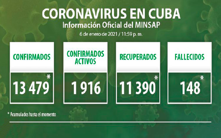 Estadísticas de la COVID-19 en Cuba hasta el 7 de enero de 2021.