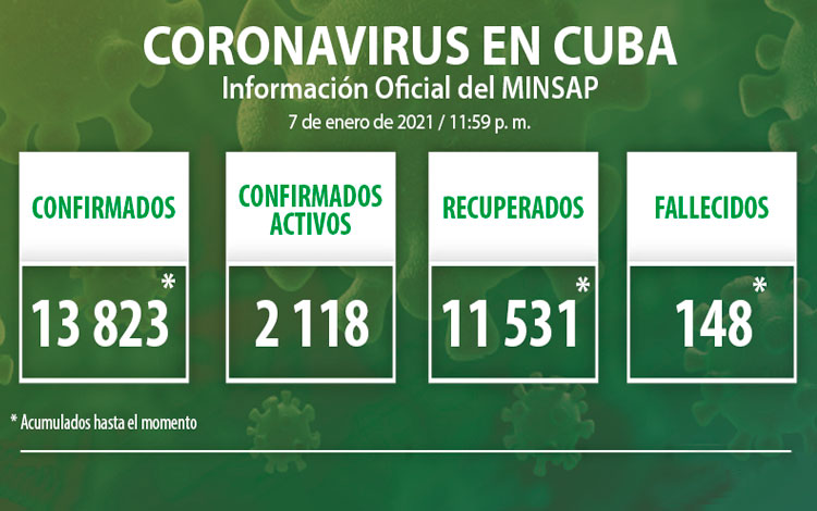 Estadísticas de la COVID-19 en Cuba hasta el 7 de enero de 2021.