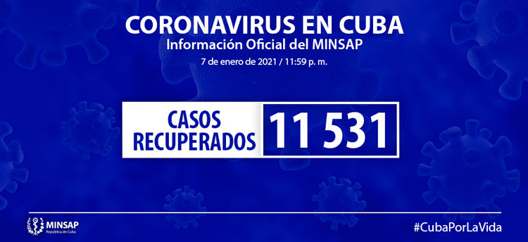 Pacientes recuperados de la COVID-19 en Cuba hasta el 7 de enero de 2021.