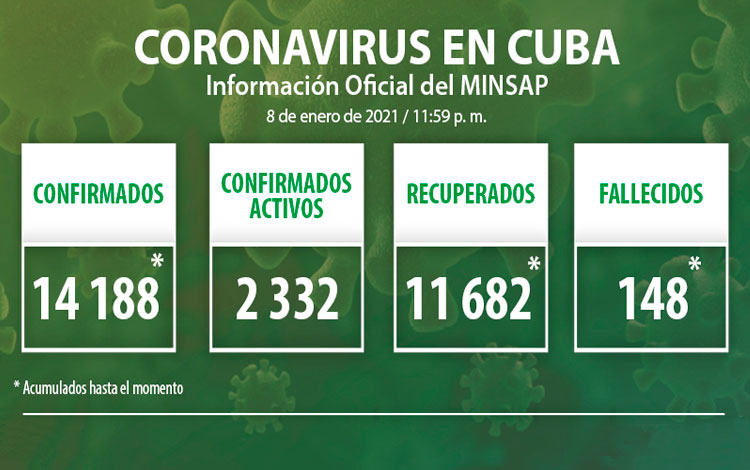 Estadísticas de la COVID-19 en Cuba hasta el 8 de enero de 2021.