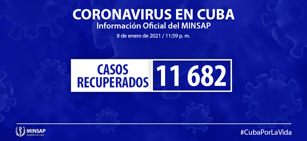 Pacientes recuperados de la COVID-19 en Cuba hasta el 8 de enero de 2021.