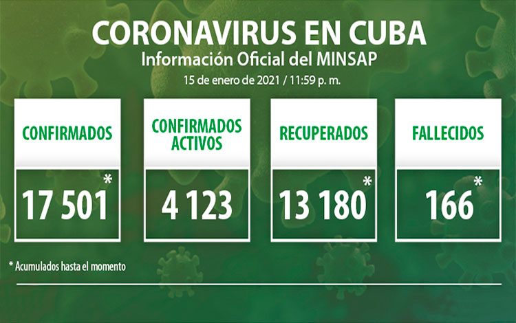 Estadísticas de la COVID-19 en Cuba hasta el 15 de enero de 2021.