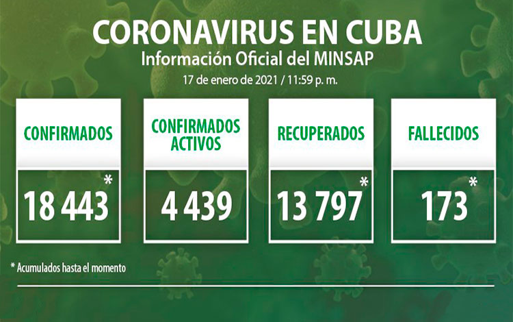 Estadísticas de la COVID-19 en Cuba hasta el  18 de enero de 2021.