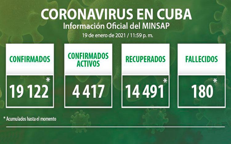 Estadísticas de la COVID-19 en Cuba hasta el 19 de enero de 2021.