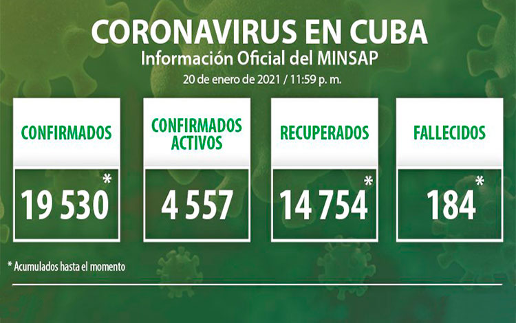 Estadísticas de la COVID-19 en Cuba hasta el 20 de enero de 2021.