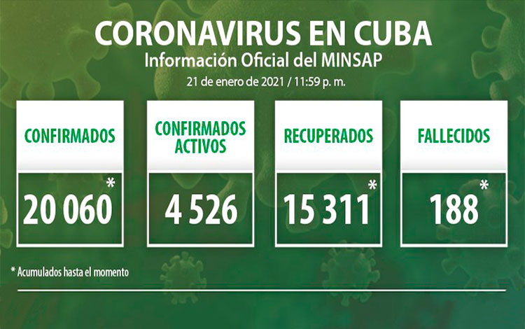 Estadísticas de la COVID-19 en Cuba hasta el  21 de enero de 2021.