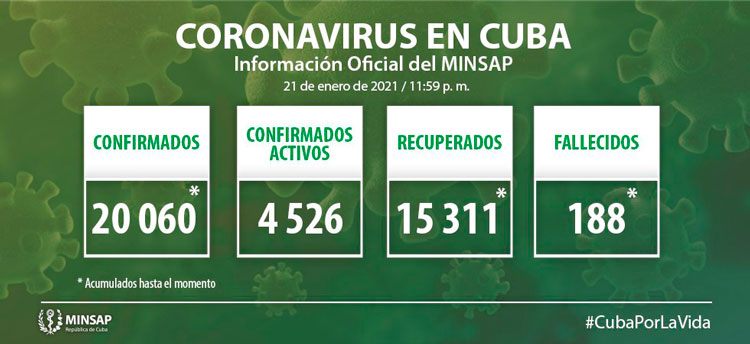 Estadísticas de la COVID-19 en Cuba hasta el  21 de enero de 2021.