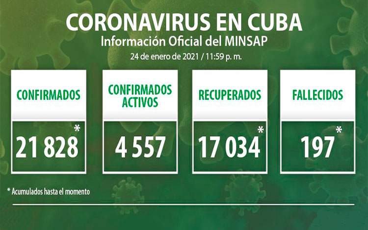 Estadísticas de la COVID-19 en Cuba hasta el 25 de enero de 2021.