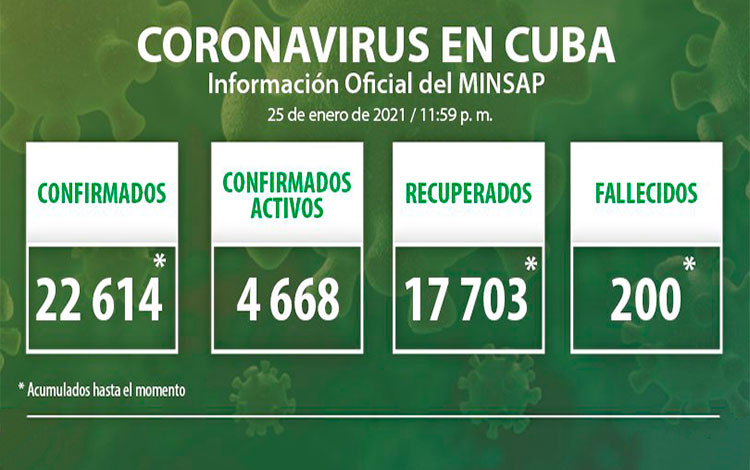 Estadísticas de la COVID-19 en Cuba hasta el 25 de enero de 2021.