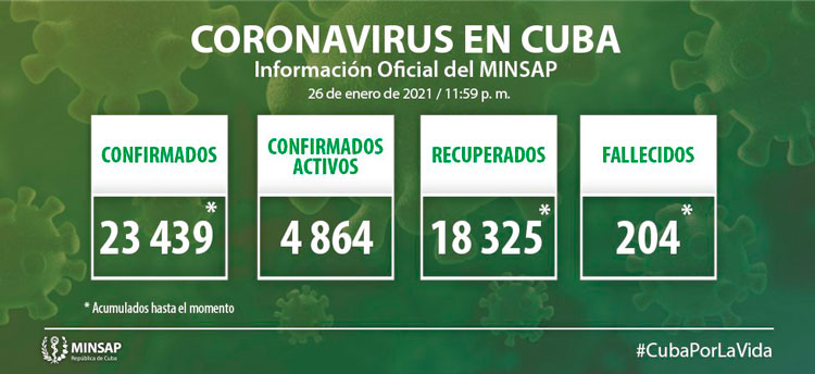 Estadísticas de la COVID-19 en Cuba hasta el 26 de enero de 2021.