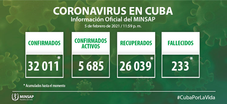 Estadísticas de la COVID-19 en Cuba hasta el 5 de febrero de 2021.