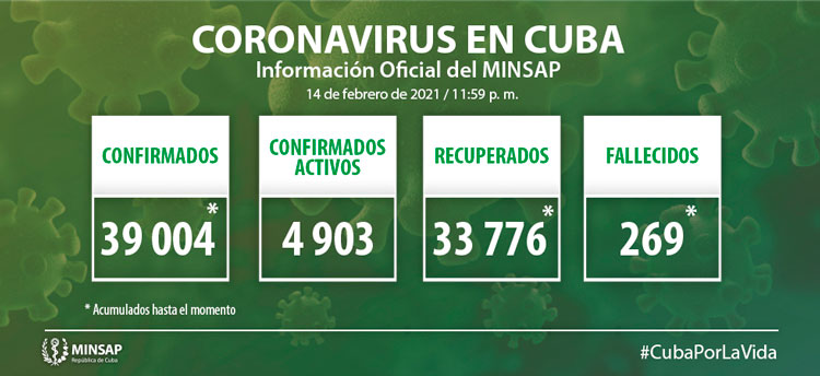 Estadísticas de la COVID-19 en Cuba hasta el 14 de febrero de 2021.