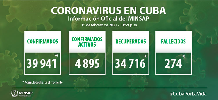 Estadísticas de la COVID-19 en Cuba hasta el 15 de febrero de 2021,