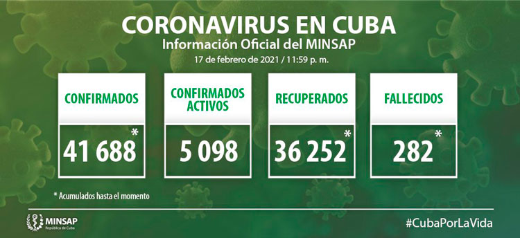 Estadísticas de la COVID-19 en Cuba hasta el 17 de febrero de 2021,