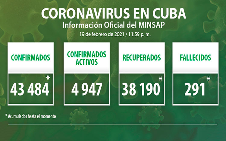 Estadísticas de la COVID-19 en Cuba hasta el 19 de febrero de 2021,