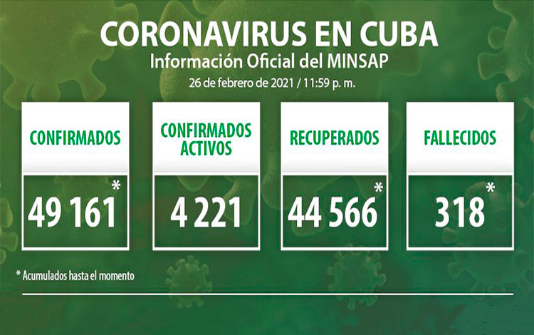 Estadísticas de la COVID-19 en Cuba hasta el 26 de febrero de 2021,