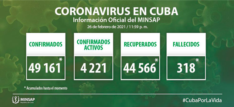 Estadísticas de la COVID-19 en Cuba hasta el 26 de febrero de 2021,