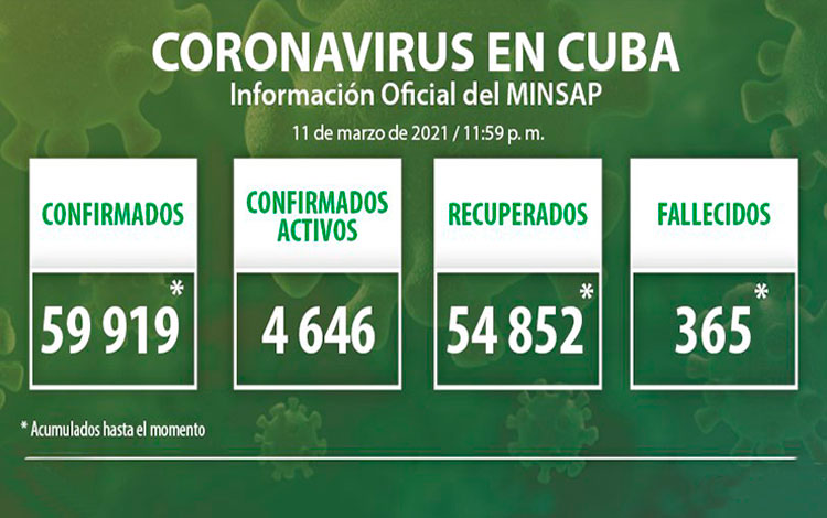 Estadísticas de la COVID-19 en Cuba hasta el 12 de marzo de 2021,