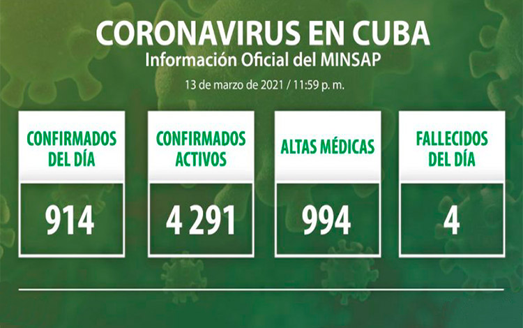 Estadísticas de la COVID-19 en Cuba hasta el 13 de marzo de 2021,