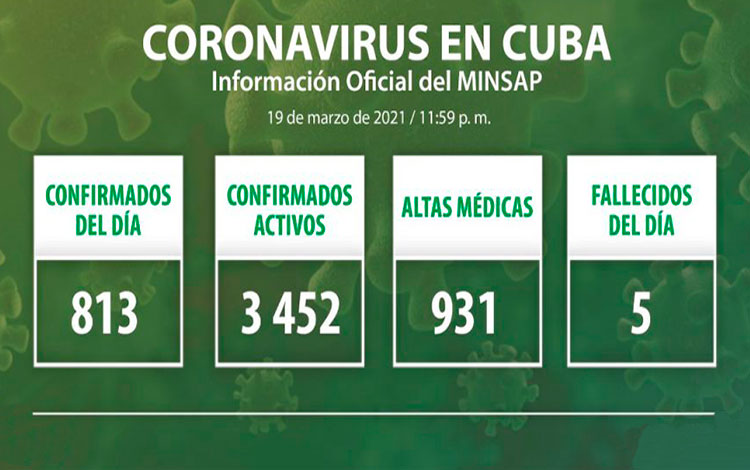 Estadísticas de la COVID-19 en Cuba hasta el 19 de marzo de 2021.