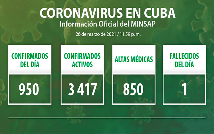 Estadísticas de la COVID-19 en Cuba el 26 de marzo de 2021.