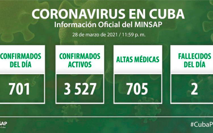 Parte del Ministerio de Salud Pública en Cuba