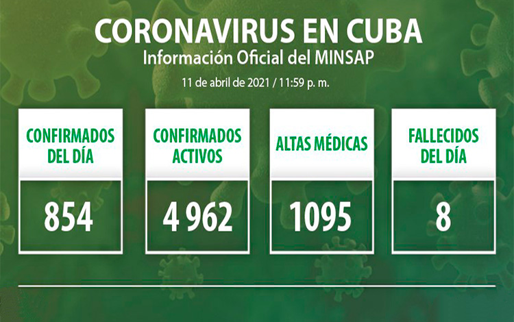 Estadísticas de la COVID-19 en Cuba el 11 de abril de 2021.