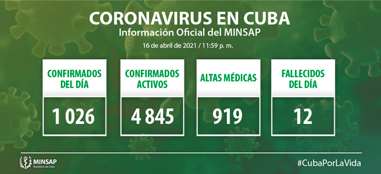 Estadísticas de la COVID-19 en Cuba el 16 de abril de 2021.