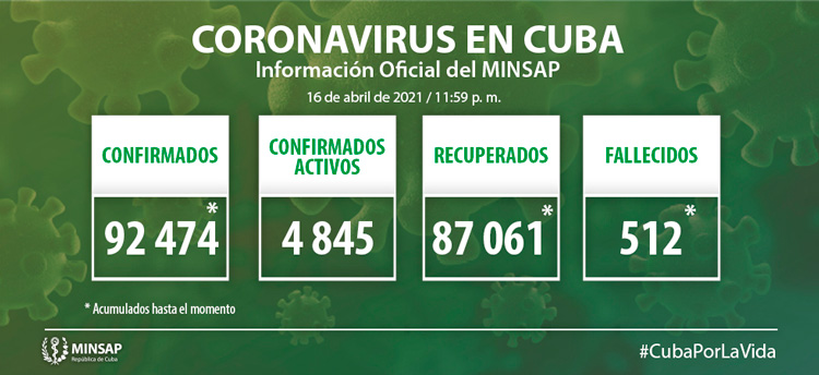 Estadí­sticas de la COVID-19 en Cuba hasta el 16 de abril de 2021.