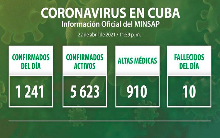 Estadísticas de la COVID-19 en Cuba el 22 de abril de 2021.