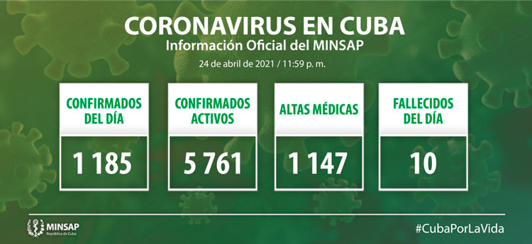 Estadísticas de la COVID-19 en Cuba el 24 de abril de 2021.