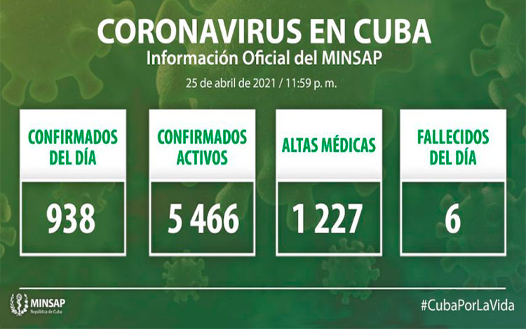 Estadísticas de la COVID-19 en Cuba el 25 de abril de 2021.