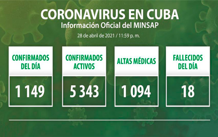 Estadísticas de la COVID-19 en Cuba el 29 de abril de 2021.