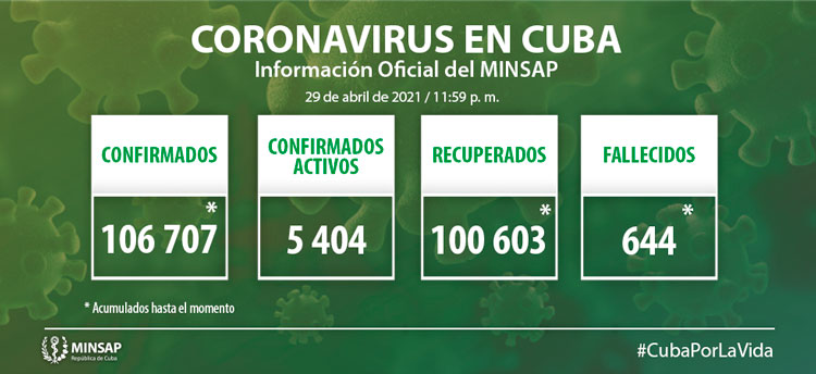 Estadí­sticas generales de la COVID-19 en Cuba hasta el 29 de abril de 2021.