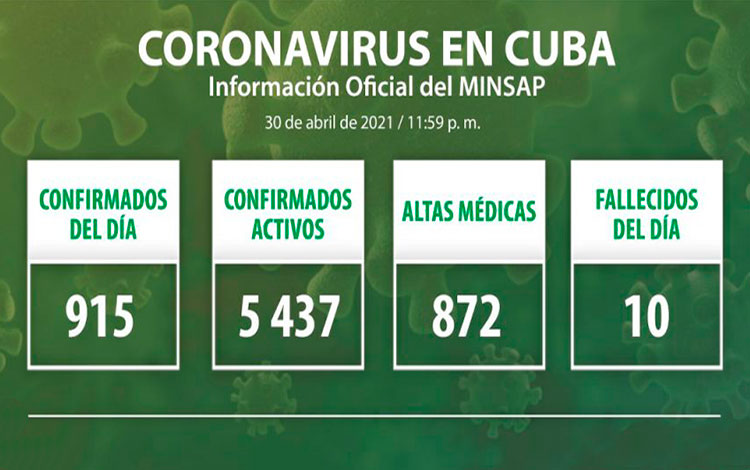 Estadísticas de la COVID-19 en Cuba el 30 de abril  de 2021.