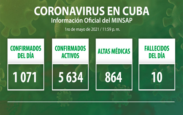 Estadísticas de la COVID-19 en Cuba hasta el 1 de mayo de 2021.