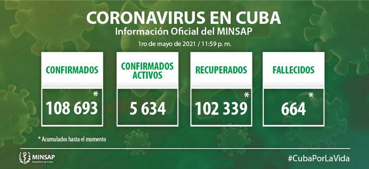 Estado de los pacientes  con la COVID 19 en Cuba el 1 de mayo de 2021.